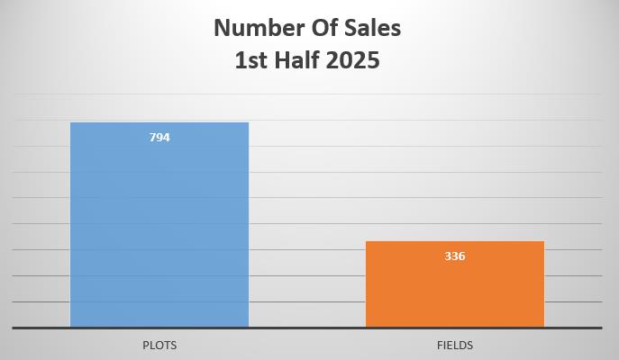5310625742767841 table 1
