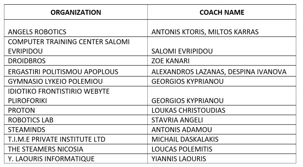 5340710432297662 Robotex