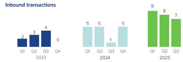 5351149290960195 2gr