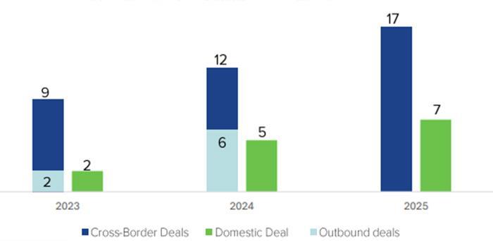 5351149901226677 4gr