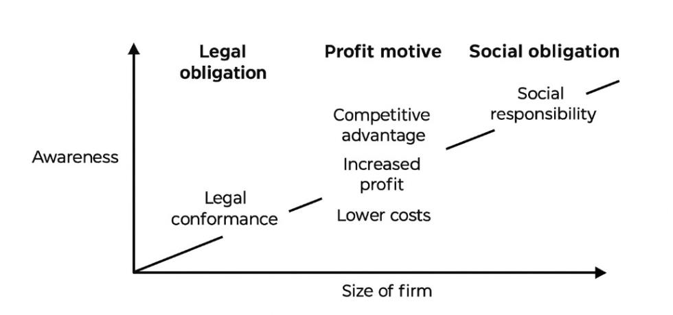 5351243275670957 Environmental drivers framework by Kid Sadgrove 2