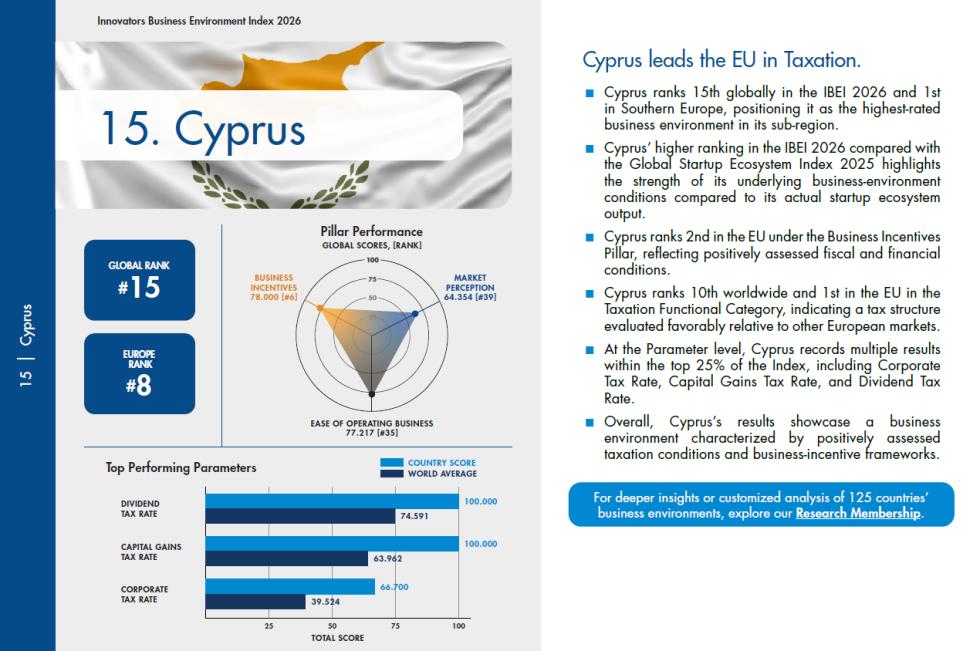 5388182009216075 StartupBlink post 2