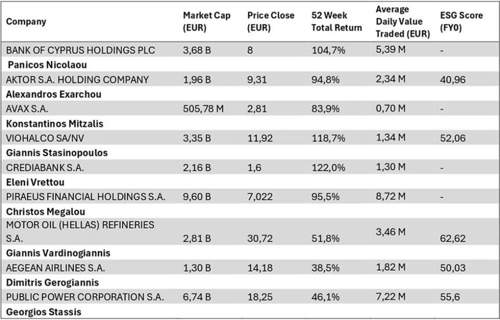 5460789302005441 ranking
