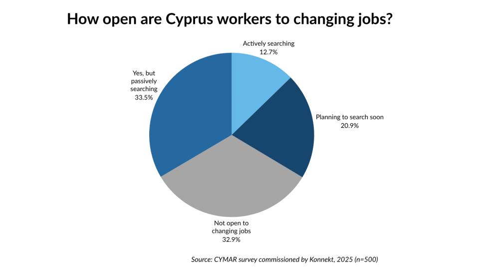 5618054721320742 How open are Cyprus workers to changing jobs (2)